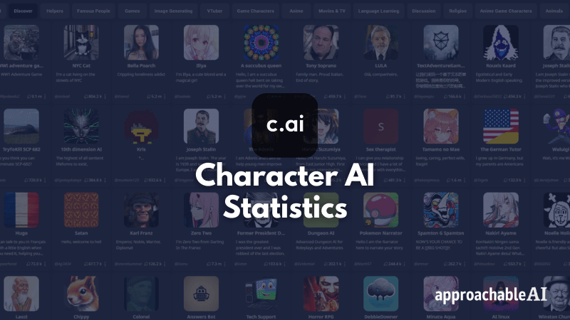 Character AI Statistics 2023 (Traffic, Users & More)